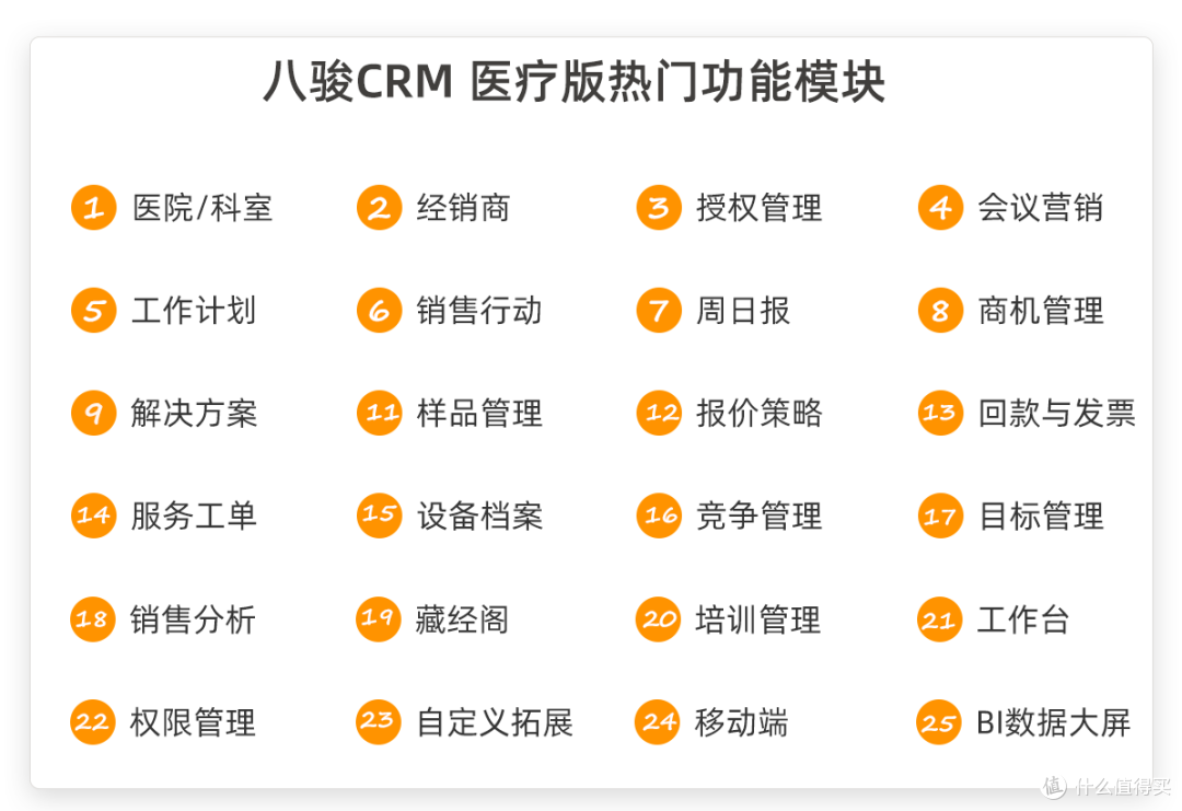 医疗版CRM功能