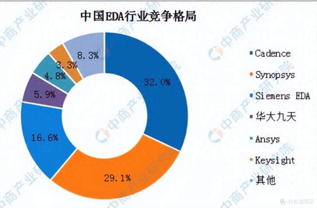 中国市场不买单，美国EDA巨头，一夜大跌2800亿