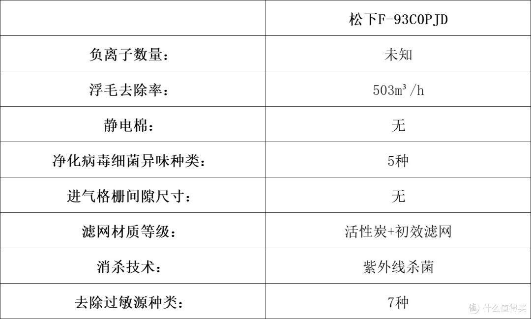 宠物净化器吸猫毛哪个牌子好?推荐十大除猫毛精湛的品牌