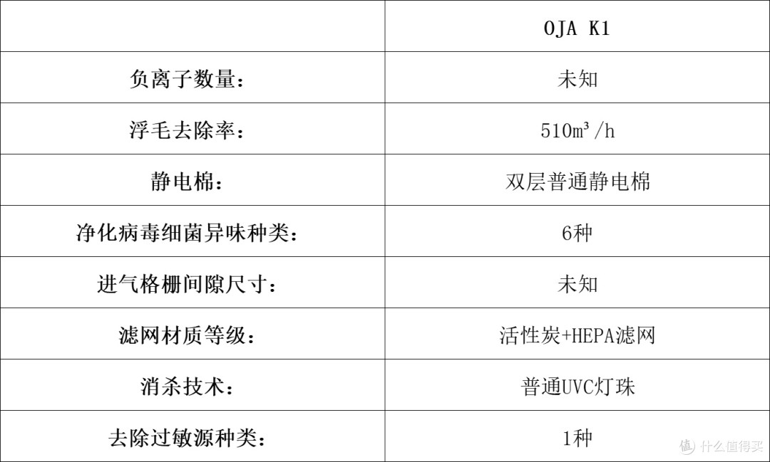 宠物净化器吸猫毛哪个牌子好?推荐十大除猫毛精湛的品牌