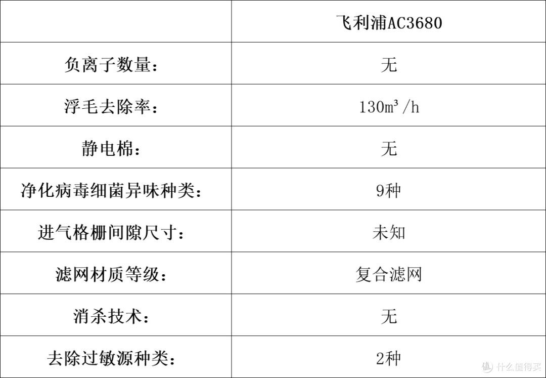 宠物净化器吸猫毛哪个牌子好?推荐十大除猫毛精湛的品牌