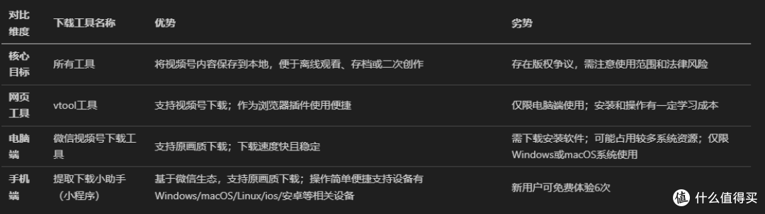 2025年顶级下载视频提取器评测:最佳视频号视频下载方案推荐