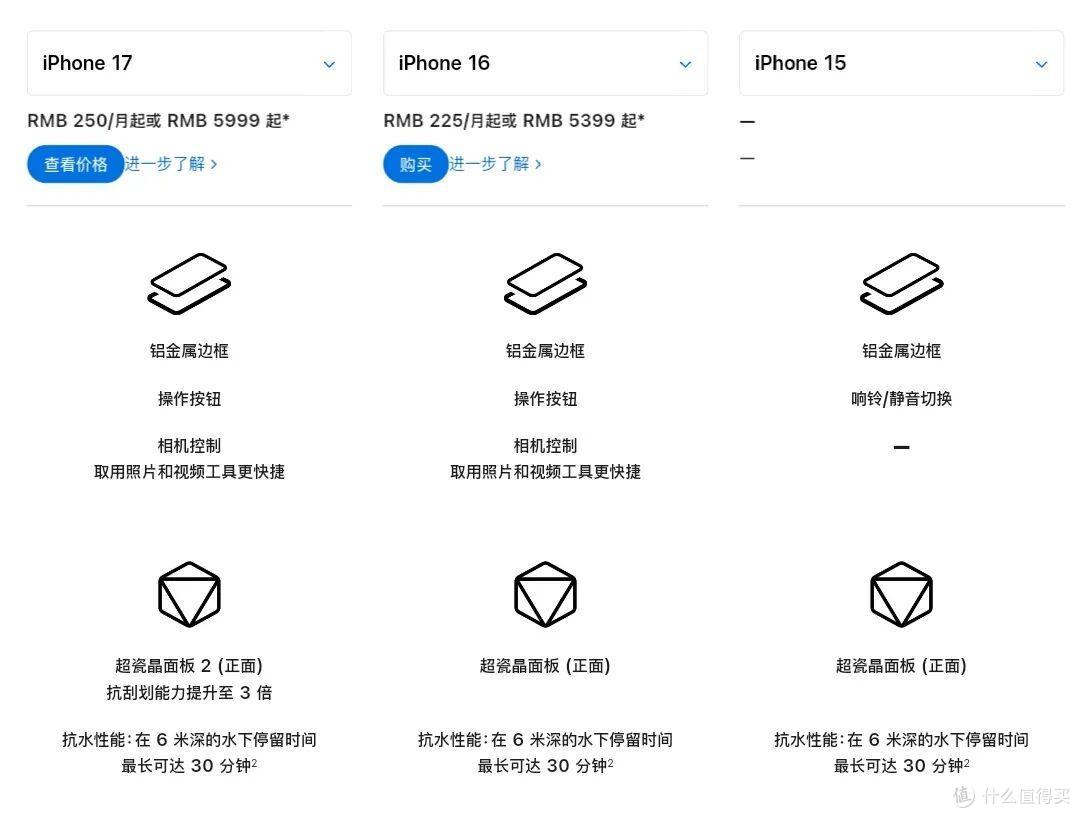 iPhone17手机发布记录,一文详细参数汇总 - 克提