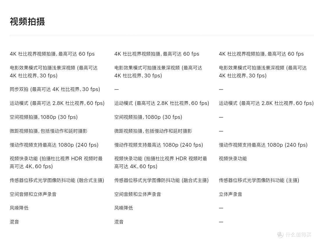iPhone17手机发布记录,一文详细参数汇总 - 克提