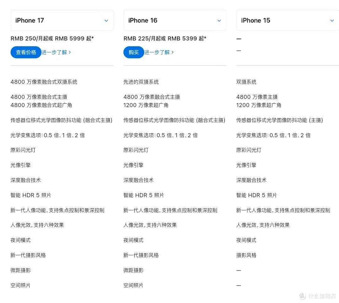 iPhone17手机发布记录,一文详细参数汇总 - 克提