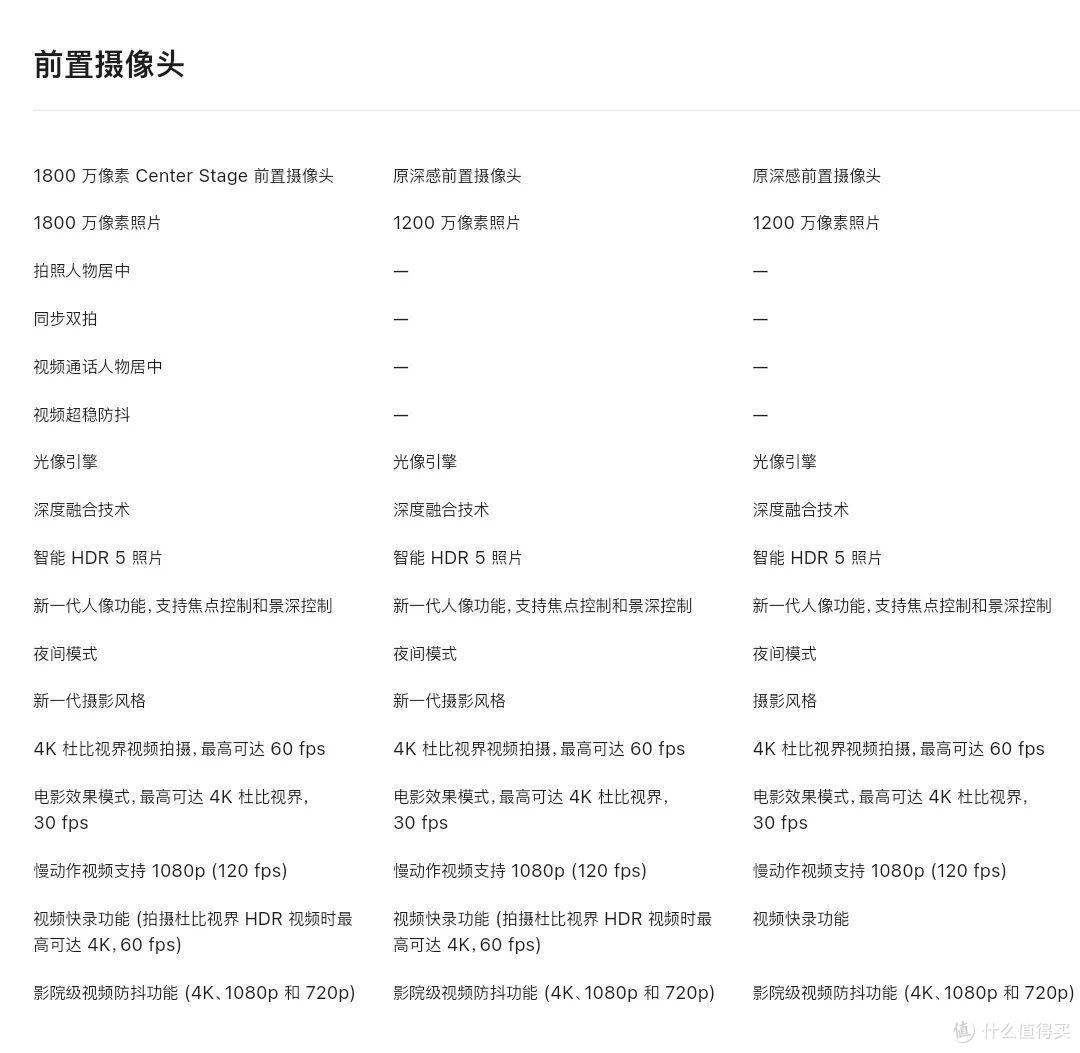 iPhone17手机发布记录,一文详细参数汇总 - 克提
