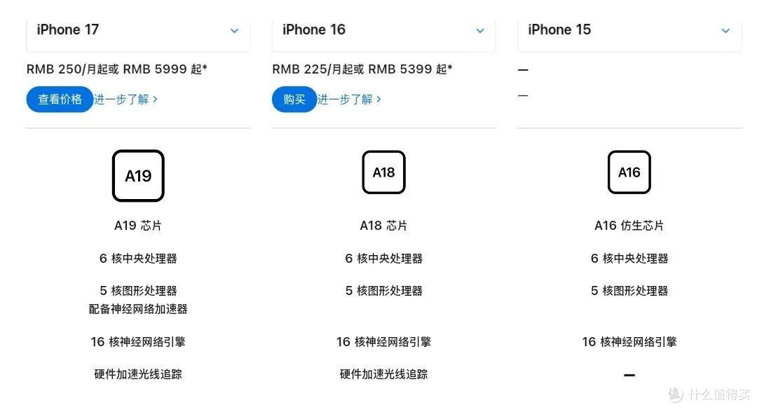 iPhone17手机发布记录,一文详细参数汇总 - 克提