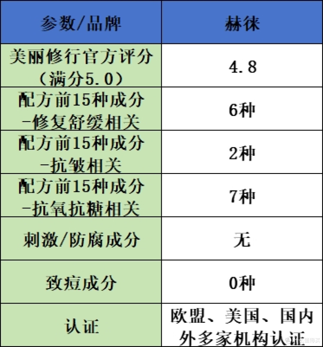 修复面膜排行榜前十名实测结果出炉:10 款良心修复抗皱产品推荐