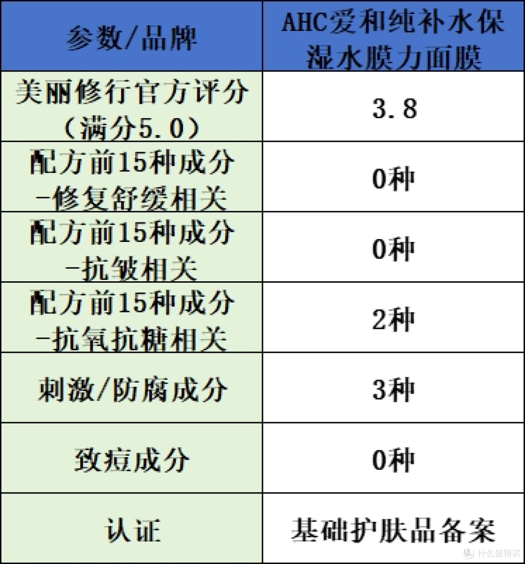 修复面膜排行榜前十名实测结果出炉:10 款良心修复抗皱产品推荐