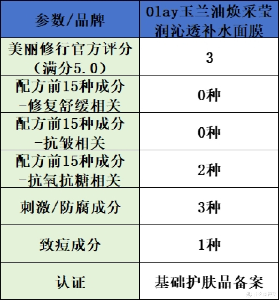修复面膜排行榜前十名实测结果出炉:10 款良心修复抗皱产品推荐