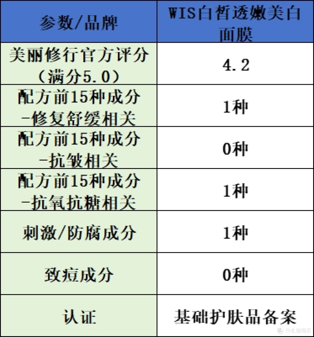 修复面膜排行榜前十名实测结果出炉:10 款良心修复抗皱产品推荐