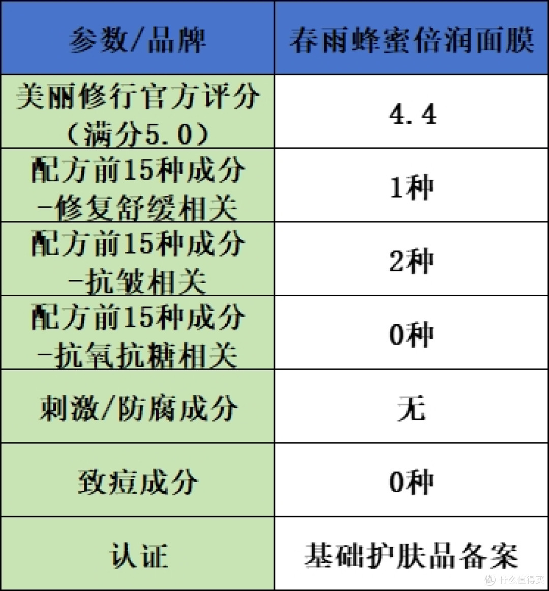 修复面膜排行榜前十名实测结果出炉:10 款良心修复抗皱产品推荐