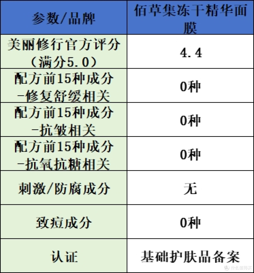 修复面膜排行榜前十名实测结果出炉:10 款良心修复抗皱产品推荐