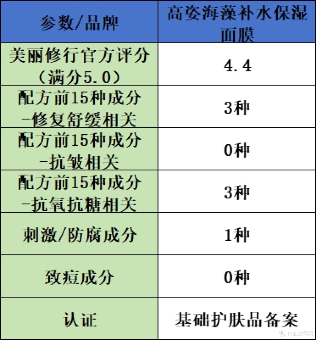 修复面膜排行榜前十名实测结果出炉:10 款良心修复抗皱产品推荐