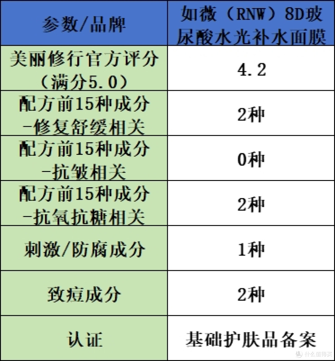 修复面膜排行榜前十名实测结果出炉:10 款良心修复抗皱产品推荐