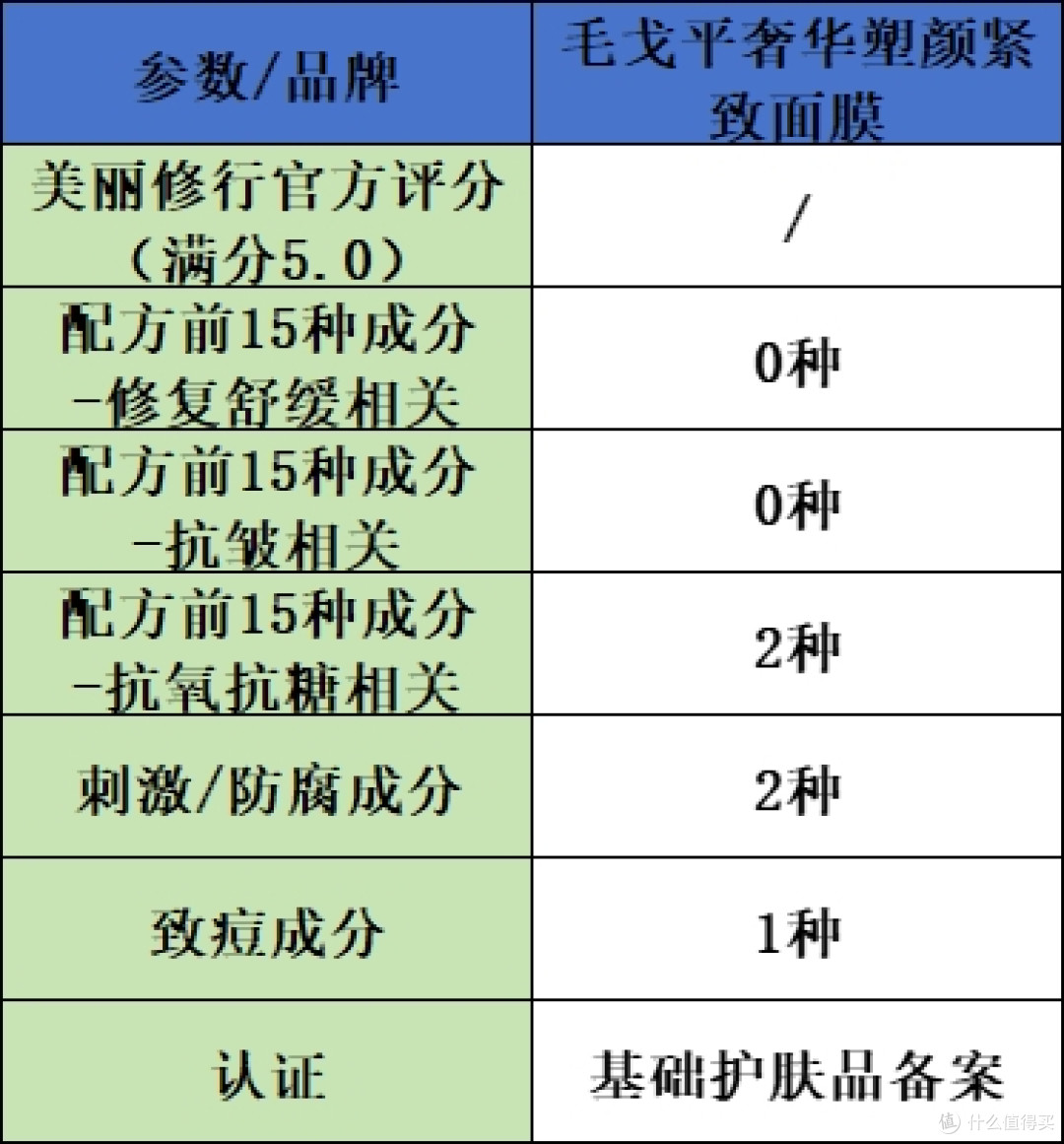 修复面膜排行榜前十名实测结果出炉:10 款良心修复抗皱产品推荐