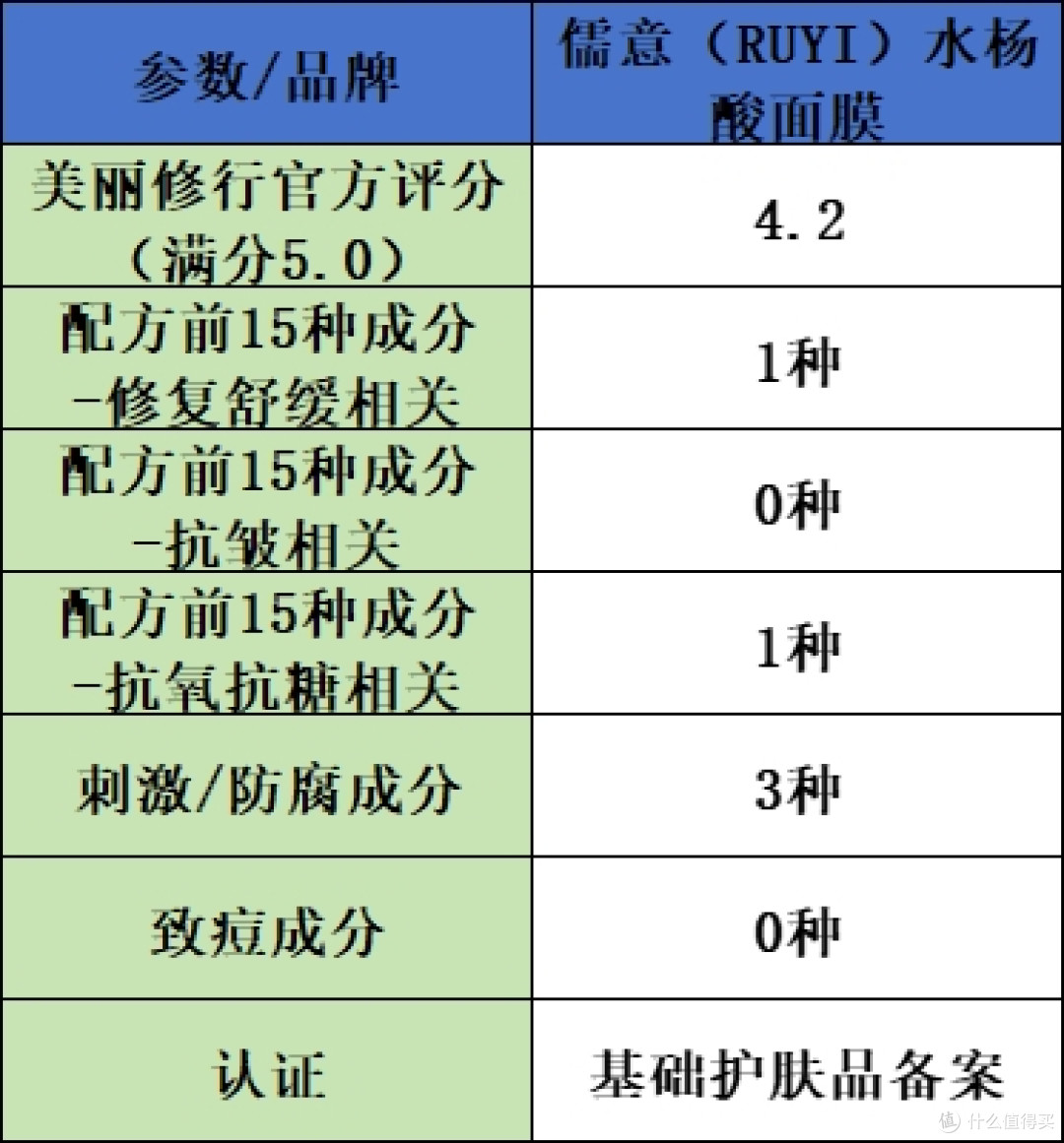 修复面膜排行榜前十名实测结果出炉:10 款良心修复抗皱产品推荐
