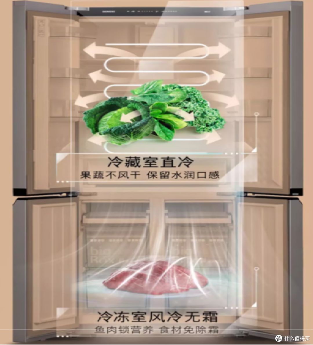 西门子冰箱怎么样?西门子冰箱全系列盘点之一(双门和三门5款)