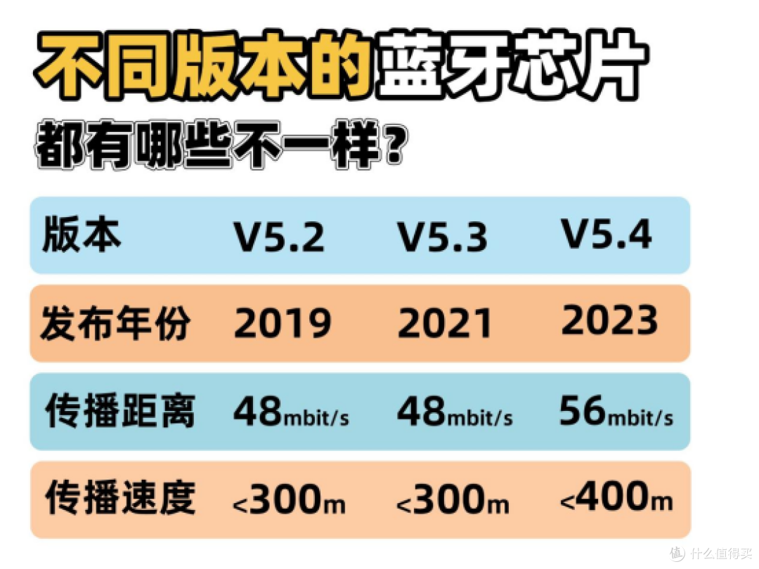挂耳式耳机适合运动吗?哪个牌子好?高性价比开放式耳机推荐