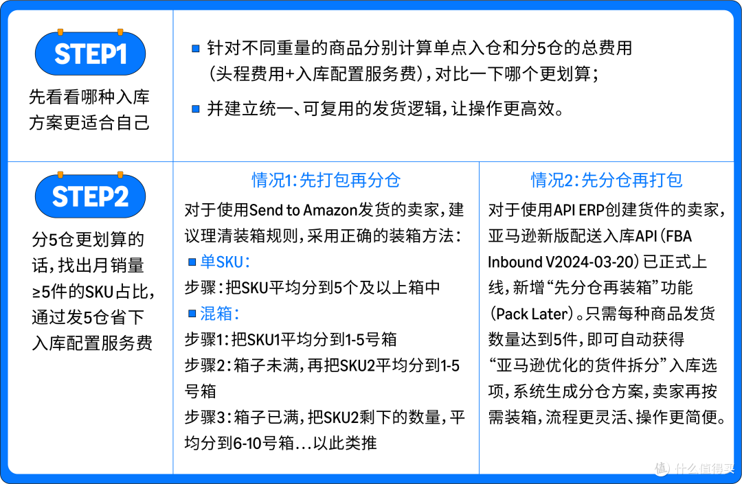 亚马逊入库有技巧!从断货到爆单,1个优化动作助你实现逆增长