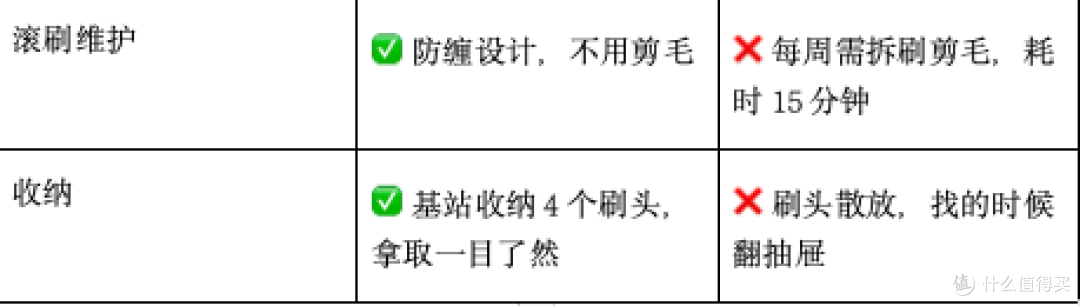 美的和友望吸尘器怎么选?7 大核心问题实测:谁适配更多场景