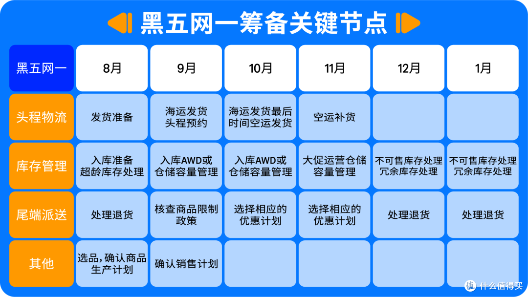 旺季入仓难题怎么破?亚马逊FBA王牌解决方案智能转仓来了