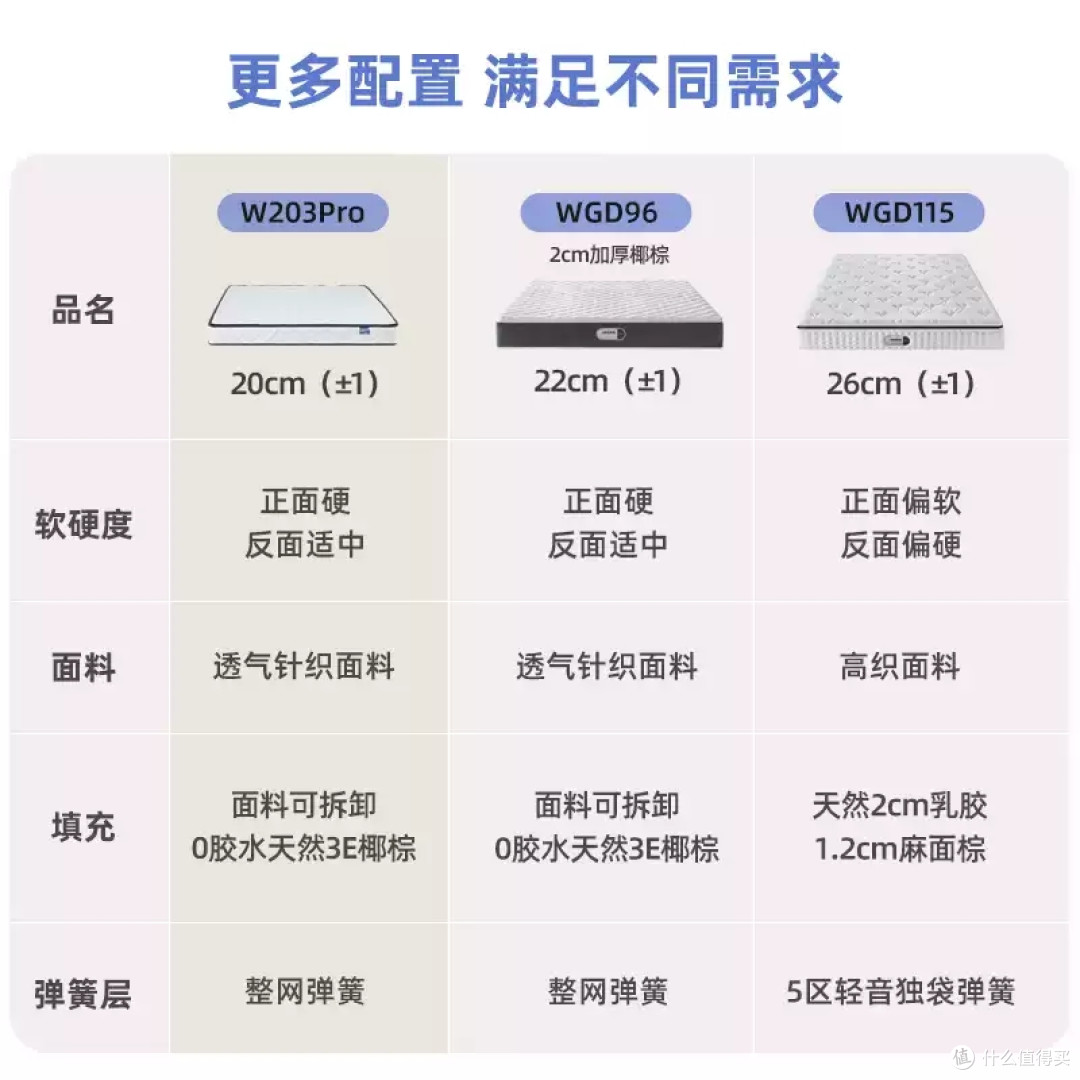护脊选硬垫不纠结！晚安 20cm 厚椰棕弹簧床垫：软硬两用适配全家