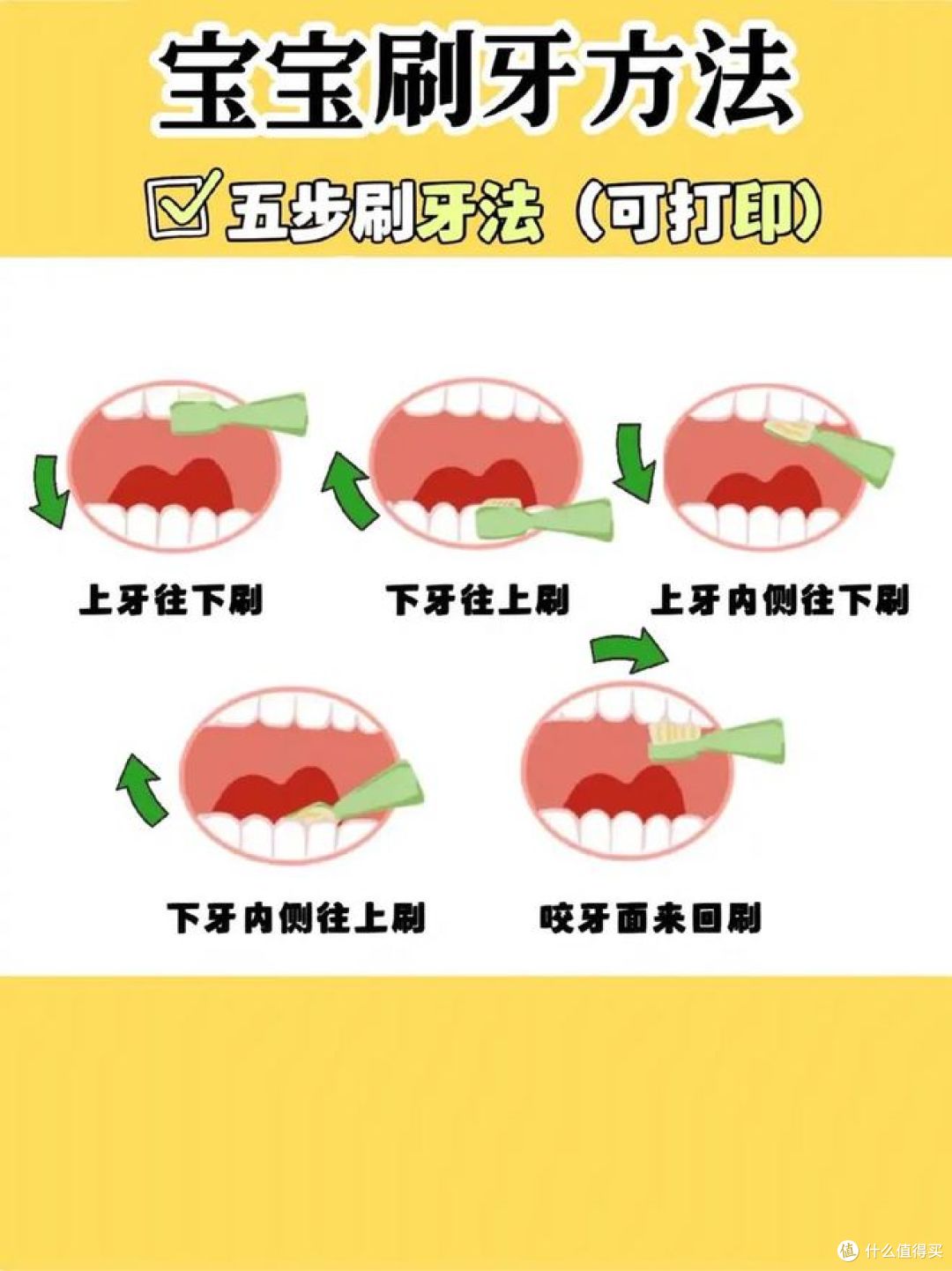 口腔如何护理？7个方法要记住了！
