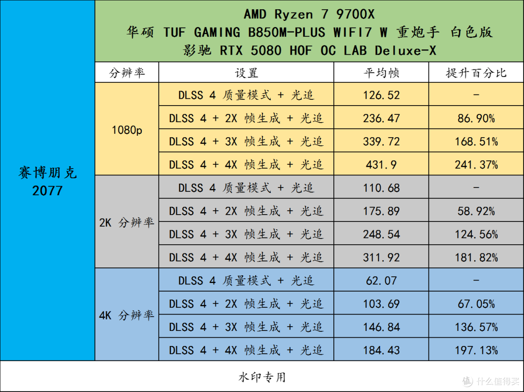 X3D 座驾扬帆起航!华硕 B850 重炮手白色版战未来!