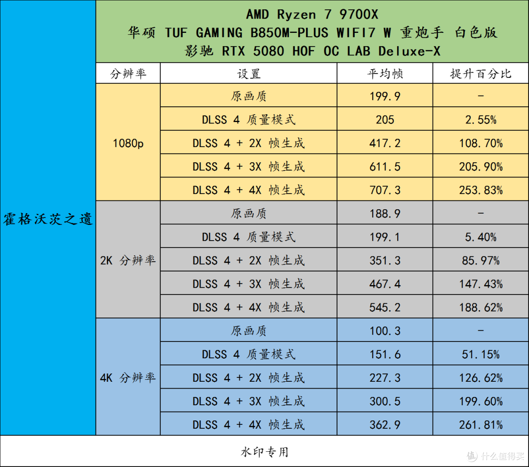 X3D 座驾扬帆起航!华硕 B850 重炮手白色版战未来!