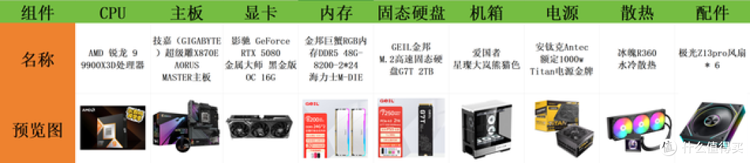 2W预算装电脑！9900X3D+5080黑金版！这一次性能和氛围感我全都要