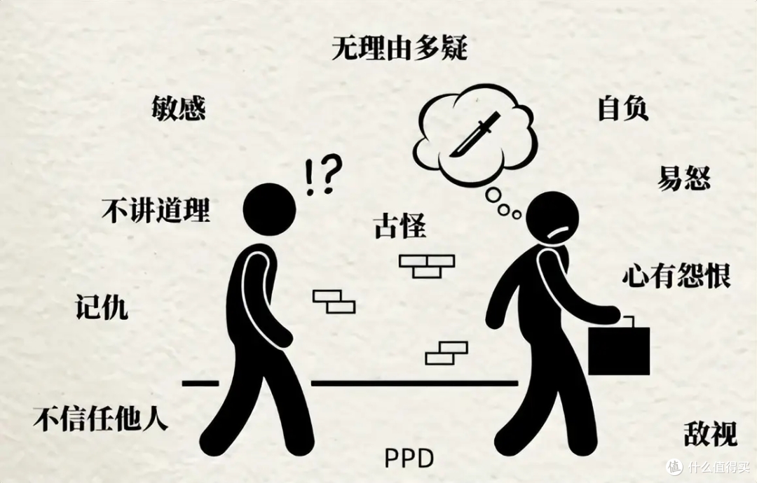 什么是偏执型人格障碍(PPD)?所有特征及最新测试地址入口