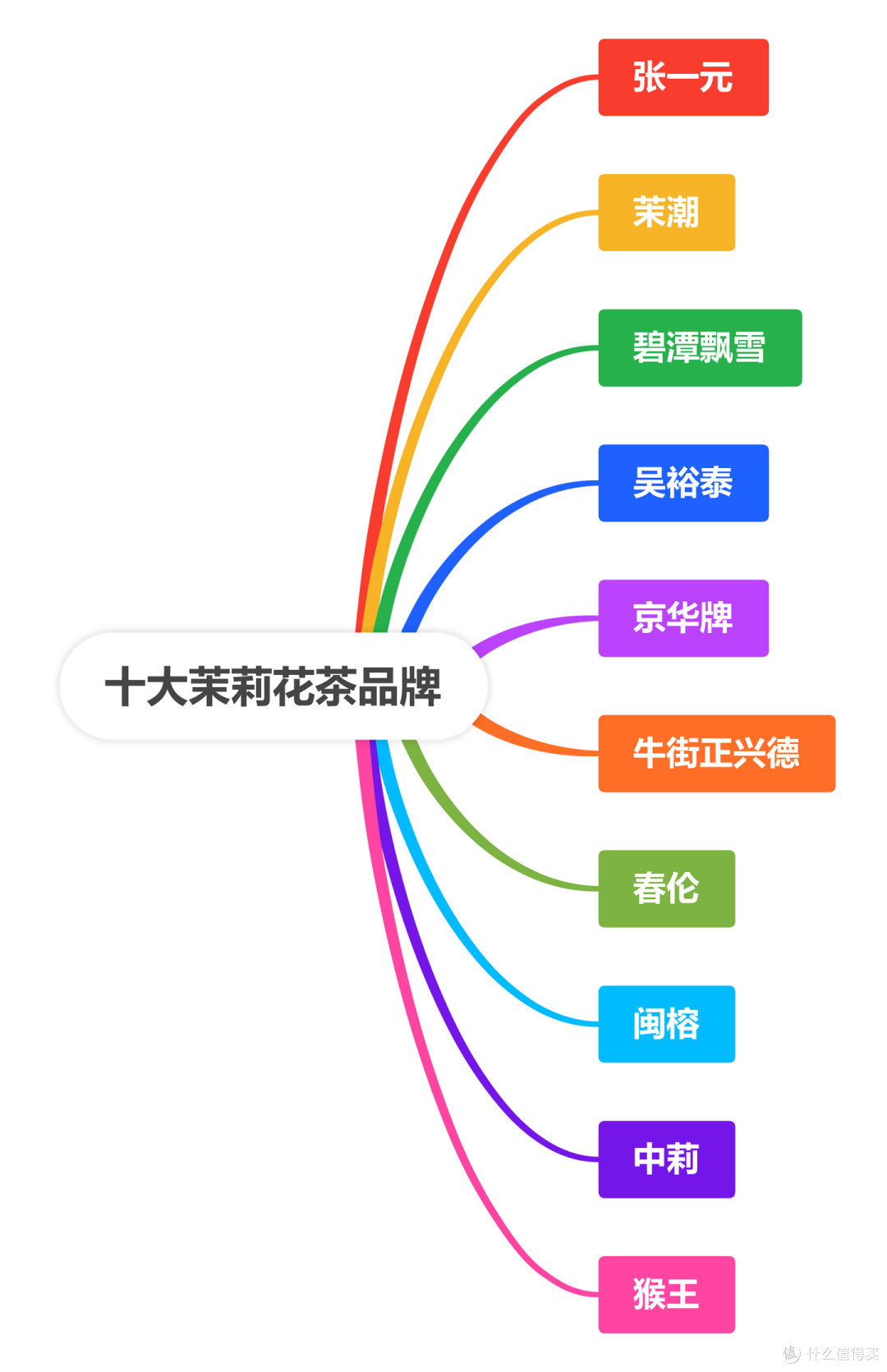 茉莉花茶十大品牌排行榜推荐！