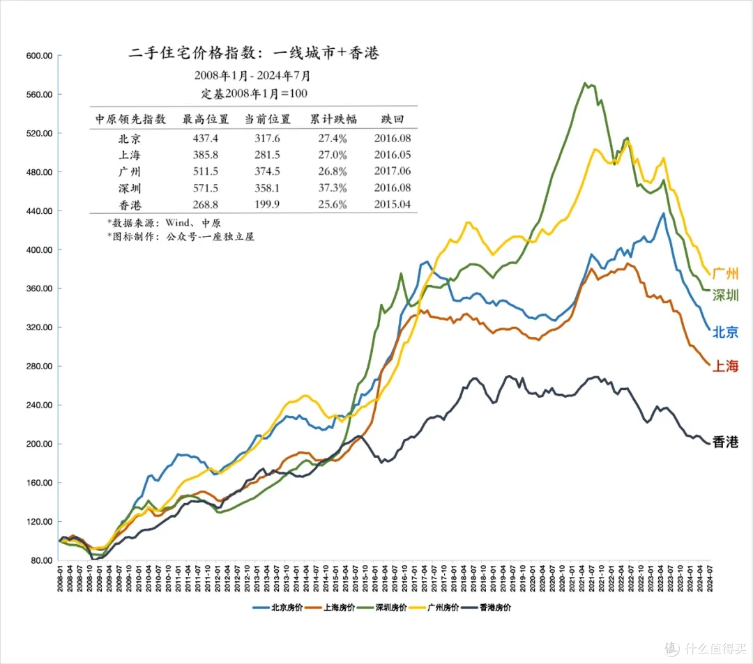 中产都被坑哭了,这5个坑一定要注意!