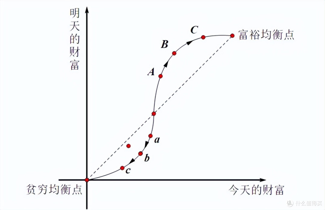 中产都被坑哭了,这5个坑一定要注意!