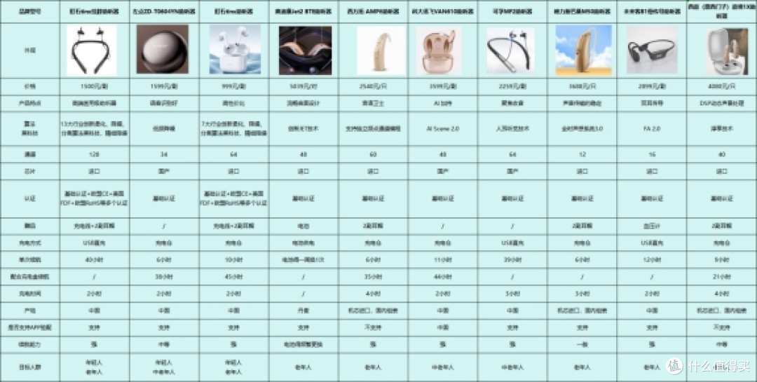 助听器哪个品牌最好最安全?2025年助听器十大品牌排行榜