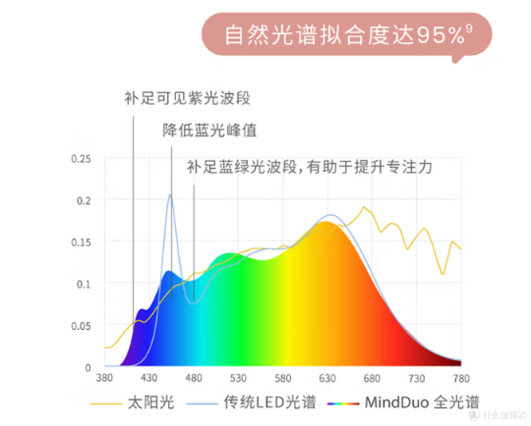 图源来自网络侵删