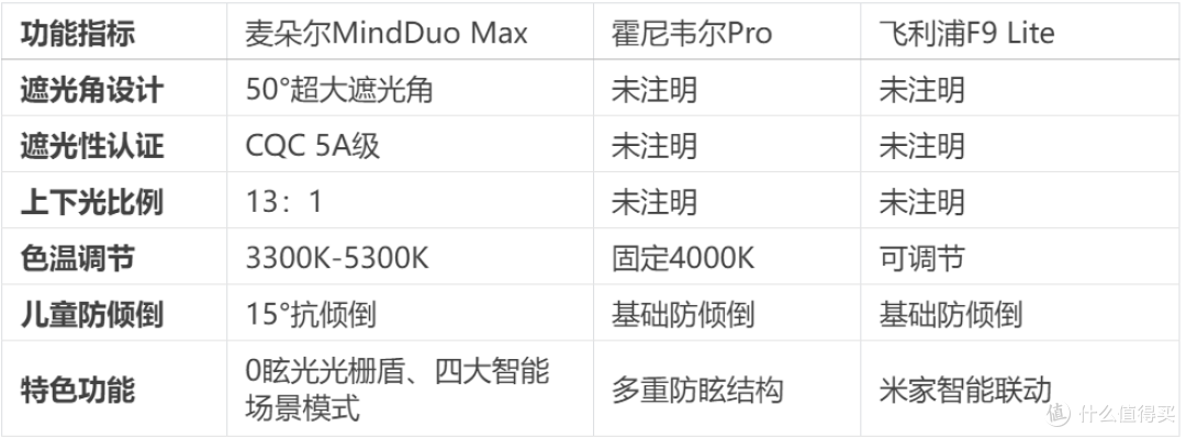 选购前必看:关于麦朵尔亲子大立灯的性能与用户评价全面解析
