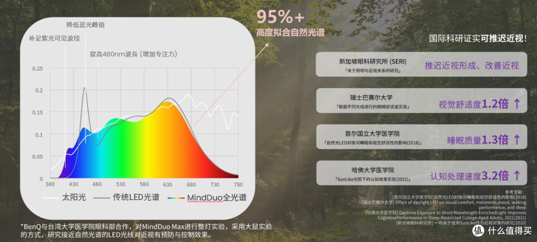 用户口碑揭秘:麦朵尔护眼灯的真实使用体验究竟如何?