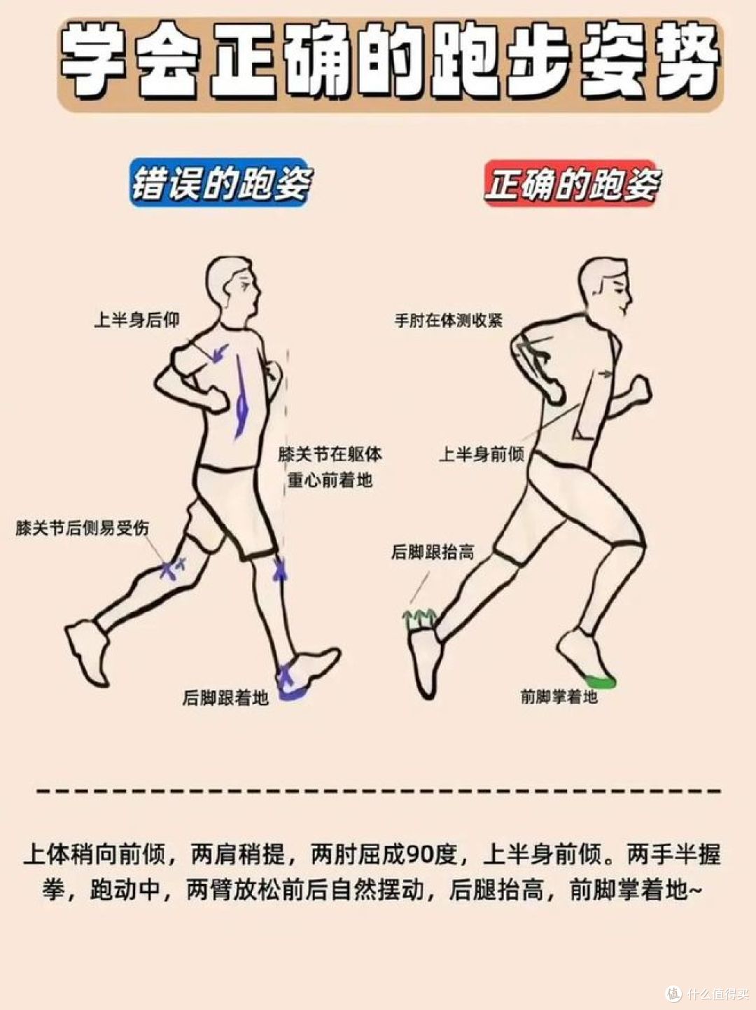 解锁跑步“3个要点”：热身、姿势、拉伸全攻略