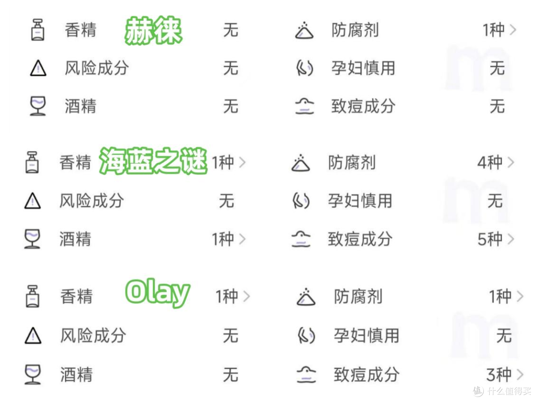 olay、海蓝之谜和赫徕抗老面霜怎么样?重磅抗老产品实力测评对比