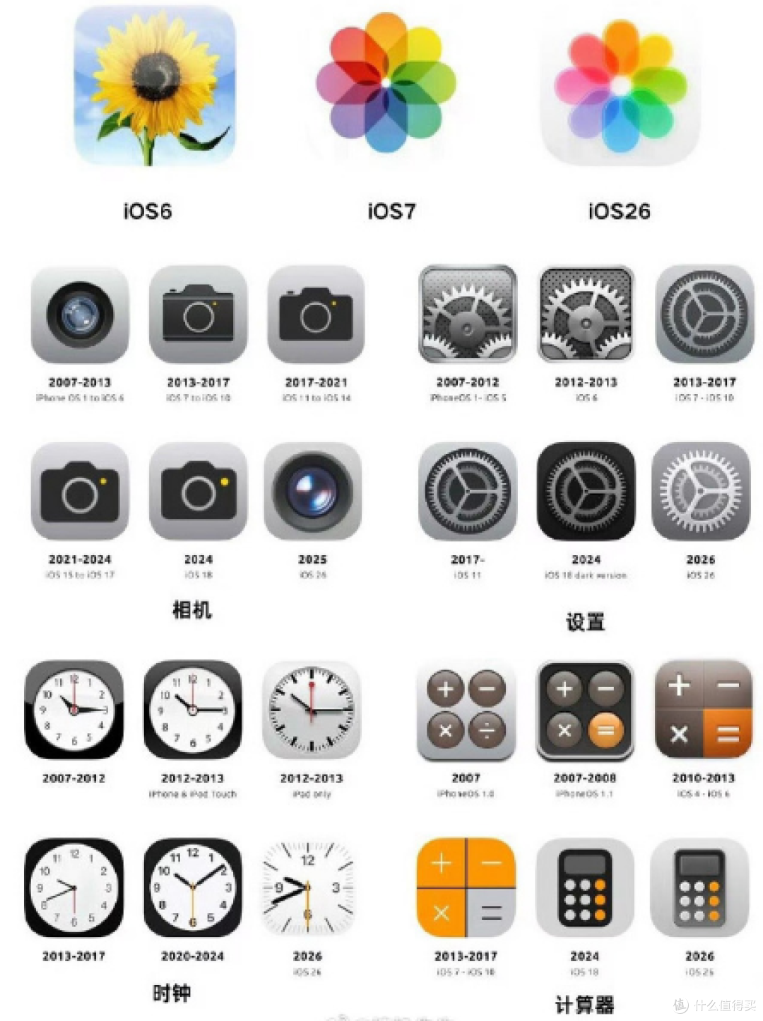 我的 iPhone 进化论