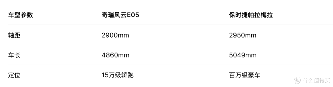 国产“帕梅”大战:15万的奇瑞与30万的比亚迪,小米也甘拜下风?