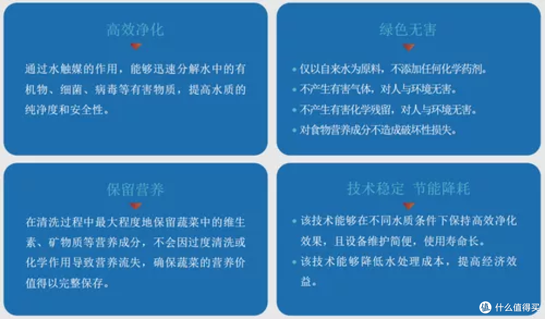 水触媒净化净食机哪个品牌好,值得选?商鼎,一站式满足!
