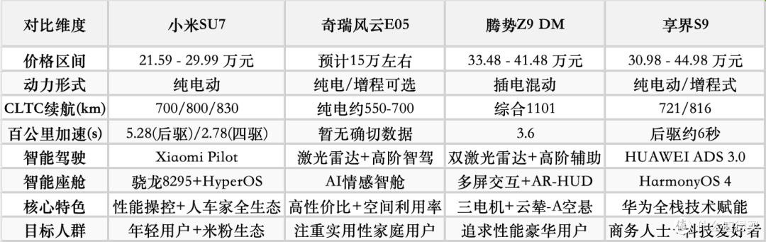 国产“帕梅”大战:15万的奇瑞与30万的比亚迪,小米也甘拜下风?