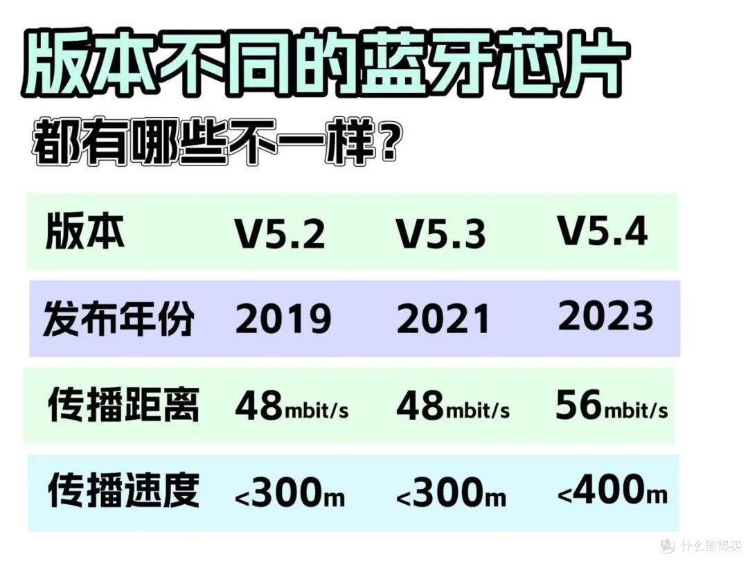 开放式耳机怎么选划算?2025高性价比开放式蓝牙耳机推荐