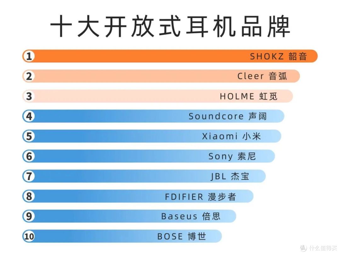 开放式耳机怎么选划算?2025高性价比开放式蓝牙耳机推荐