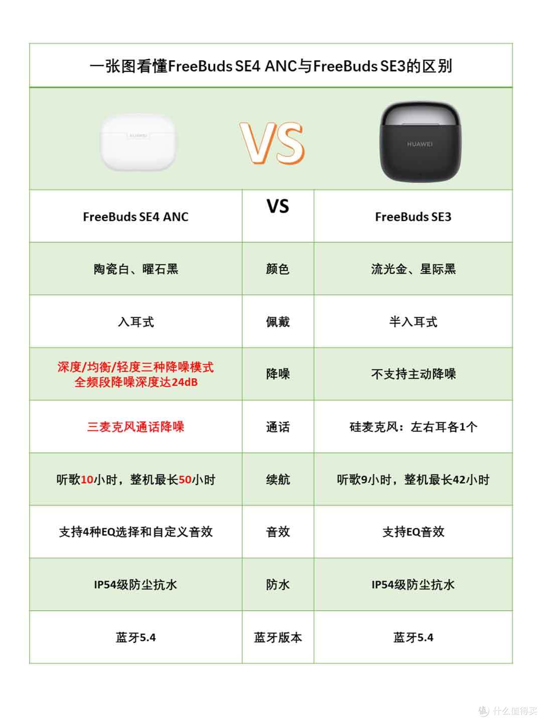 哇塞！华为FreeBuds SE4 ANC无线耳机太可了