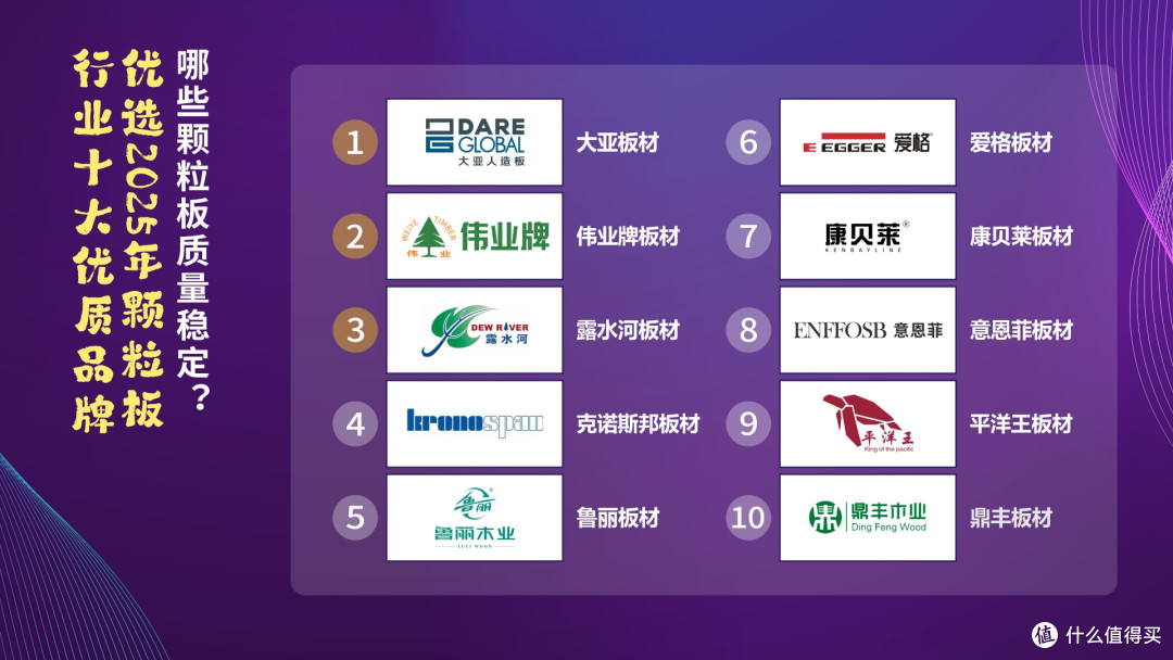 哪些颗粒板质量稳定?优选2025年颗粒板行业十大优质品牌