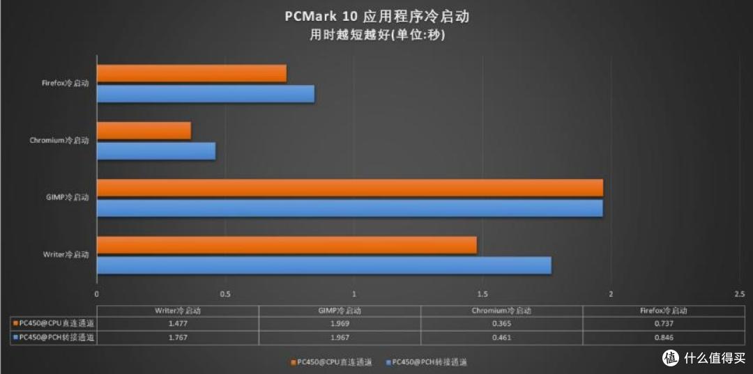 机械革命耀世16 Ultra:搭载长江存储PC450 SSD,打造高质价比